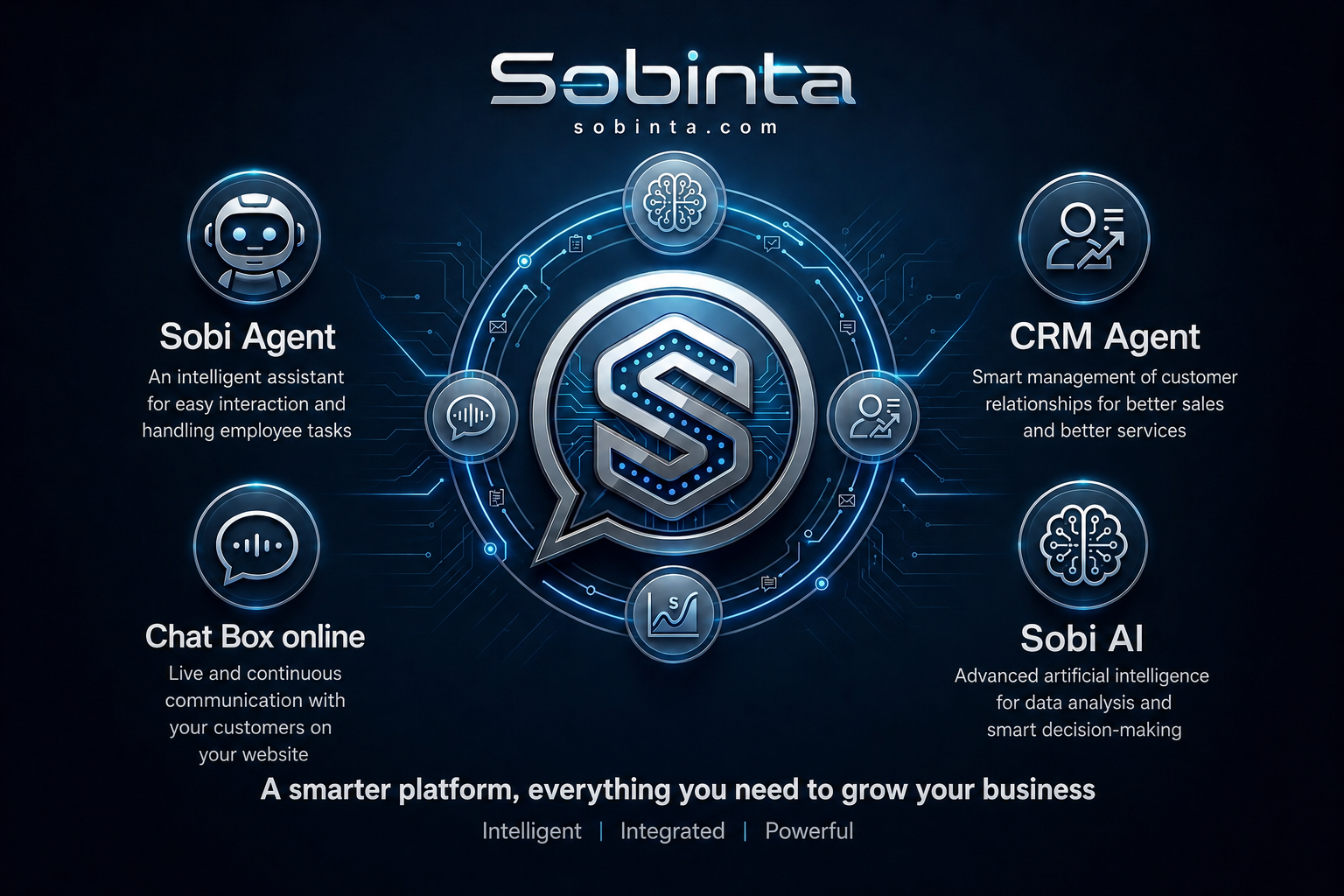 Sobinta platform overview
