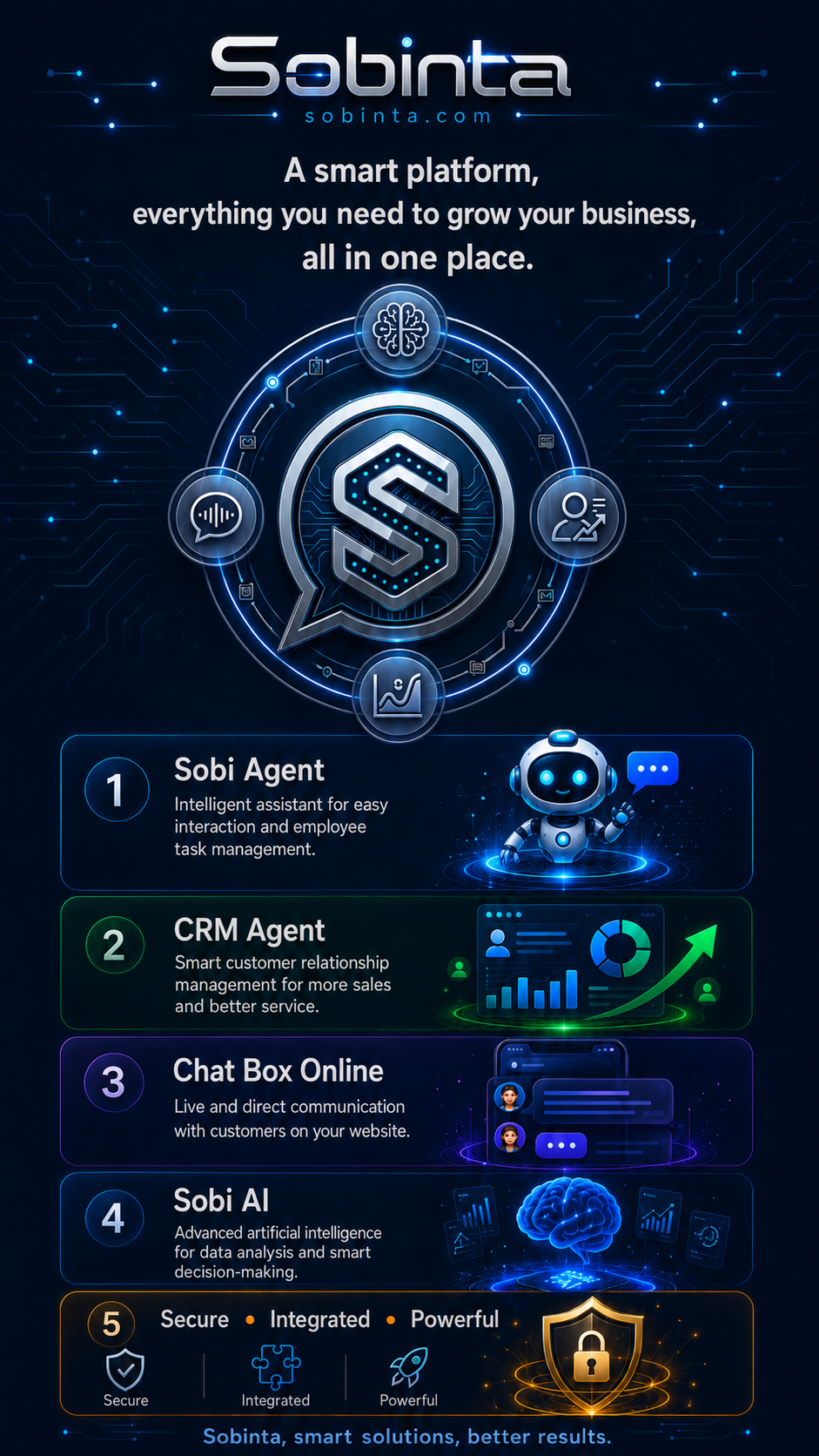 Sobinta platform overview